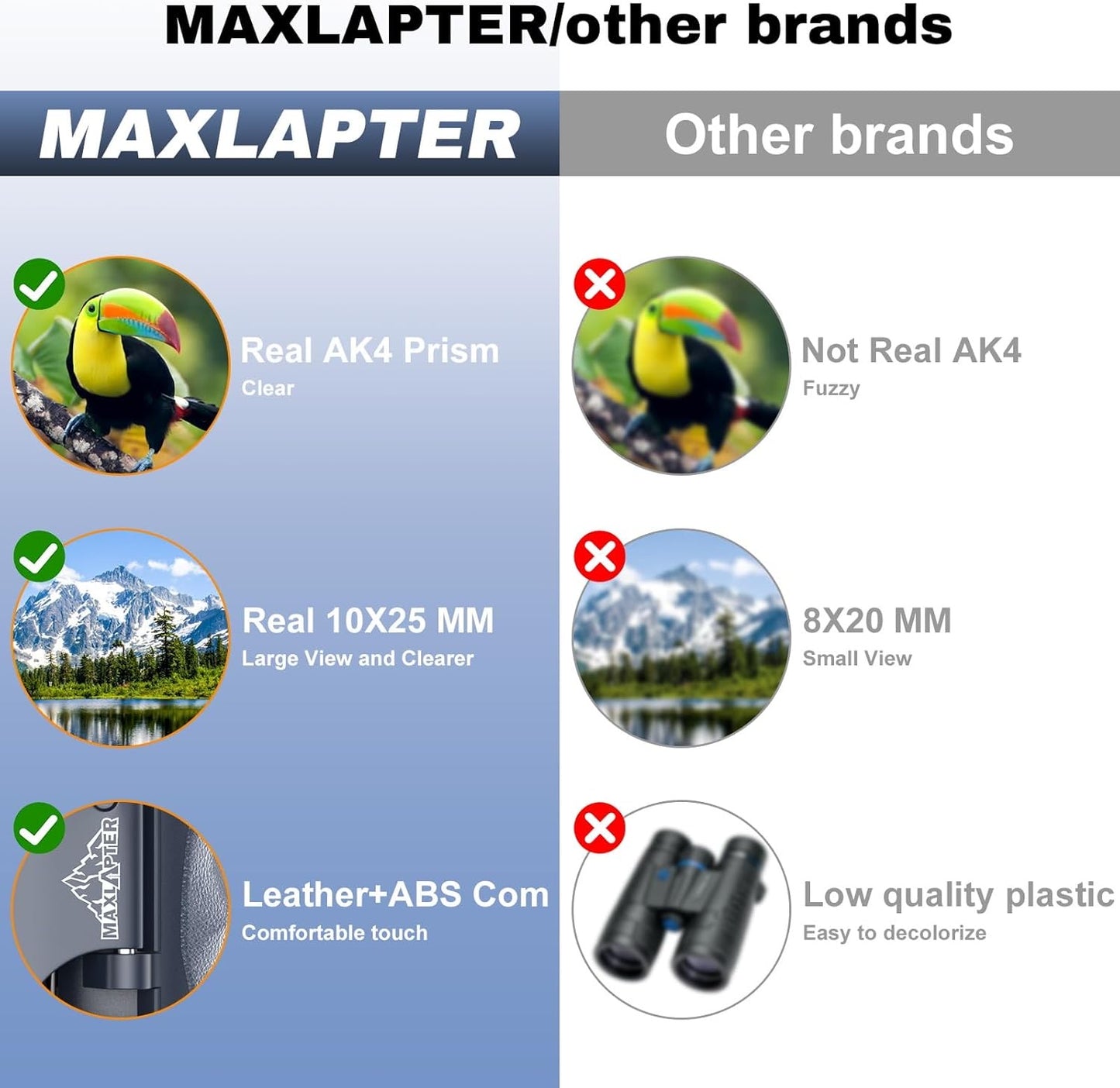 QUNSE 10x25 HD Binoculars for Adults and Kids, Waterproof Compact Travel Binoculars with BAK-4 Prism, Fully Multi-Coated Optics, Low Light Vision, Bird Watching, Hunting, Travel (Dark Gray)