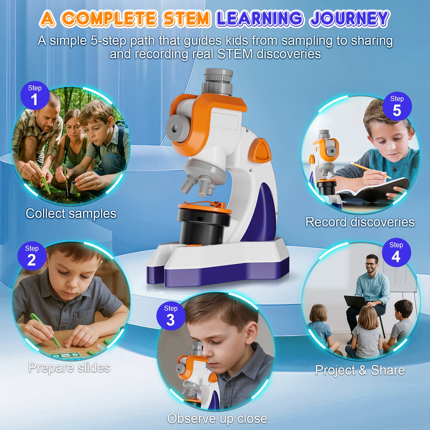 QUNSE Kids Microscope Projector Set with Dual Light, Large Focus Knobs, 20+ Accessories, STEM Science Kit, Standard Optical Microscope for Slides, Plants, Insects and DIY Experiments