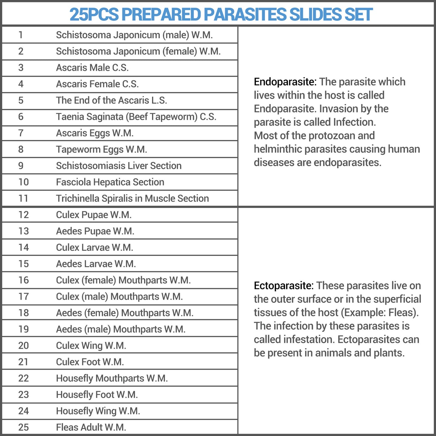 QUNSE Prepared Microscope Slides Kit for Kids and Adults, 25 Specimens Educational Science Set and Toy Gift for Students, Children, and Home School Use
