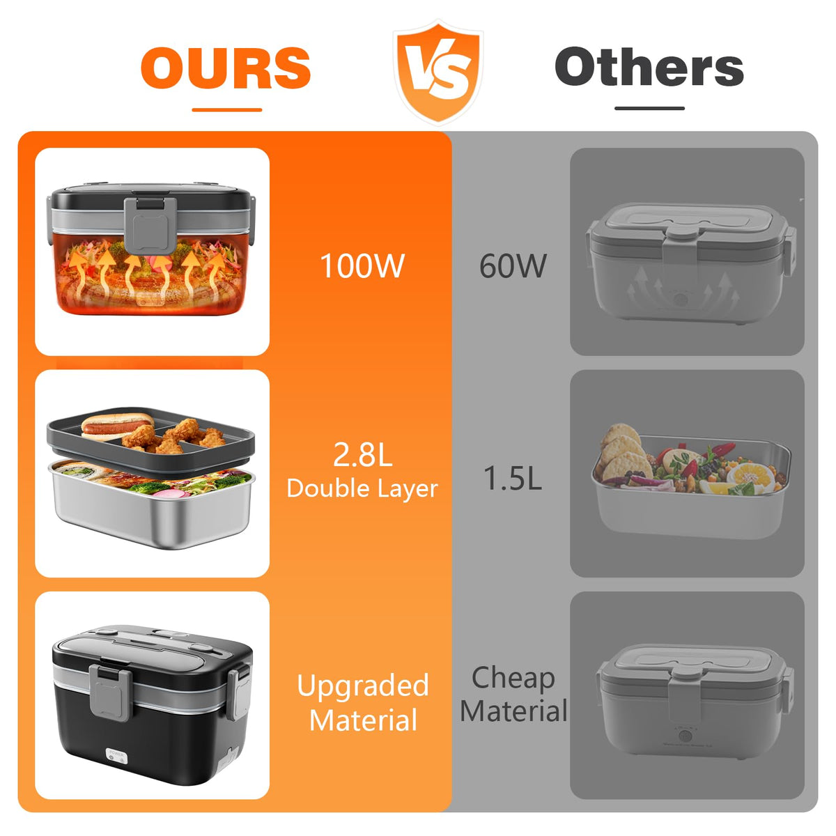 Heated Lunch Box, 95oz Split Large‑Capacity, 90W Fast Heating Portable Food Warmer for Truck Drivers, Golf & Outdoor Work